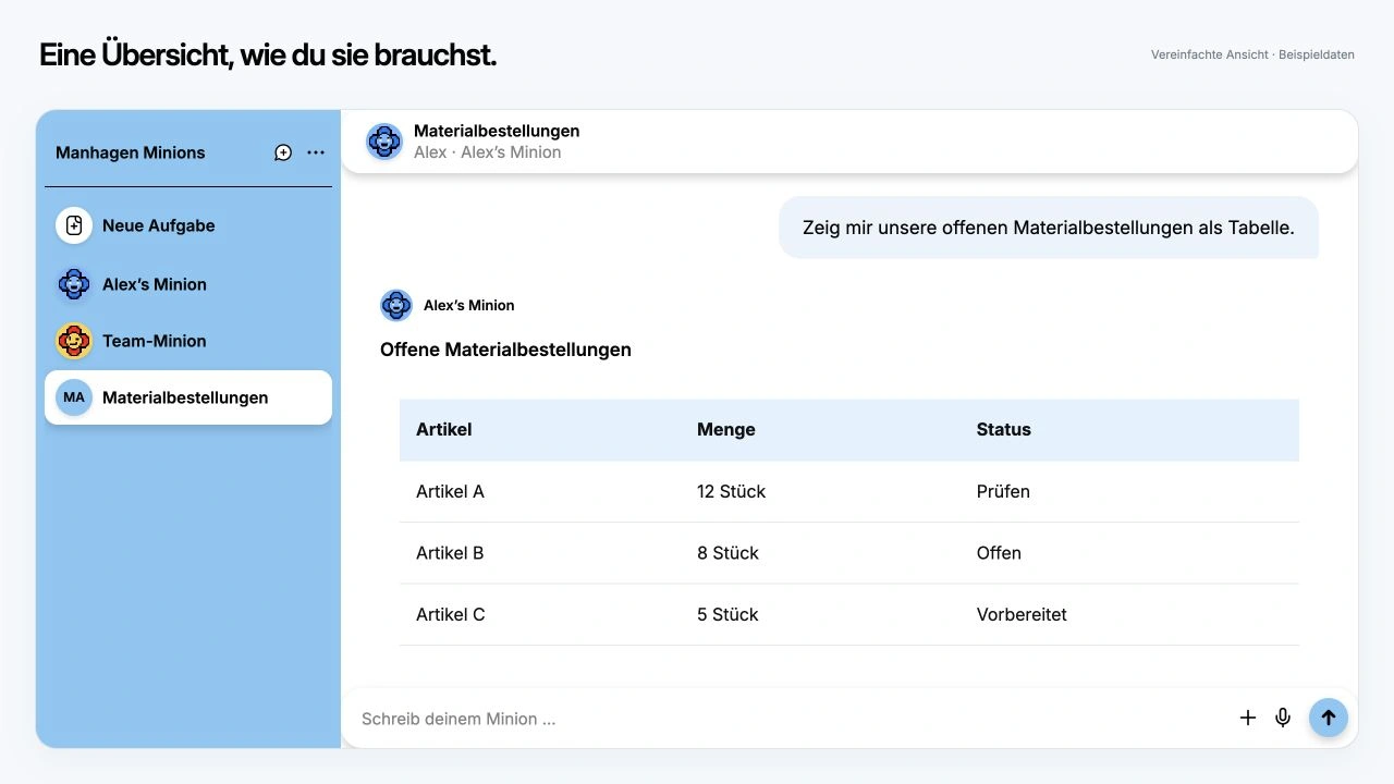 Beispiel der Arbeitsoberfläche